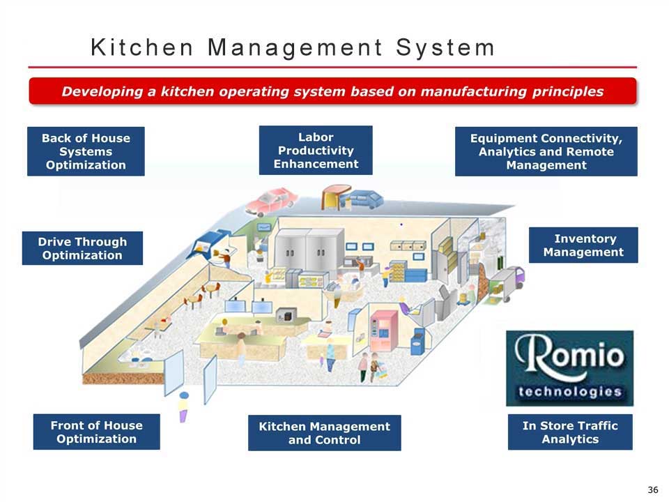 Kitchen Management System 
