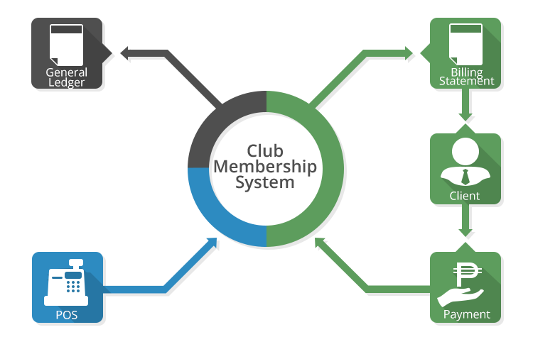 club membership management software 