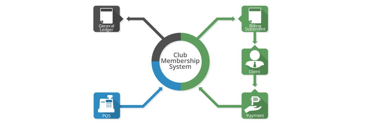club membership management software