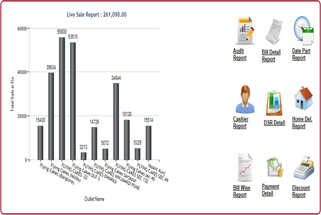 Best ERP Software Solutions