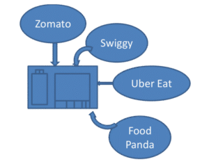 Cloud Kitchen Software