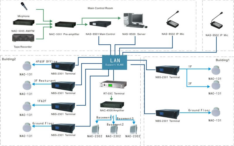 Mall Management System