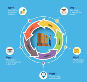 Cloud Kitchen Software