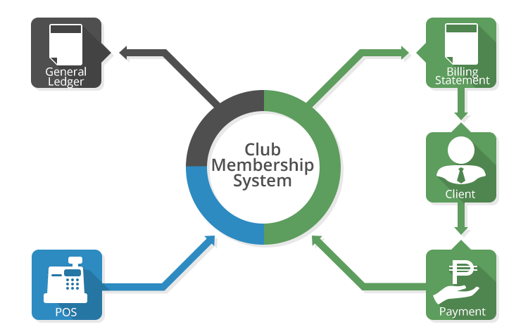 Club Management Software