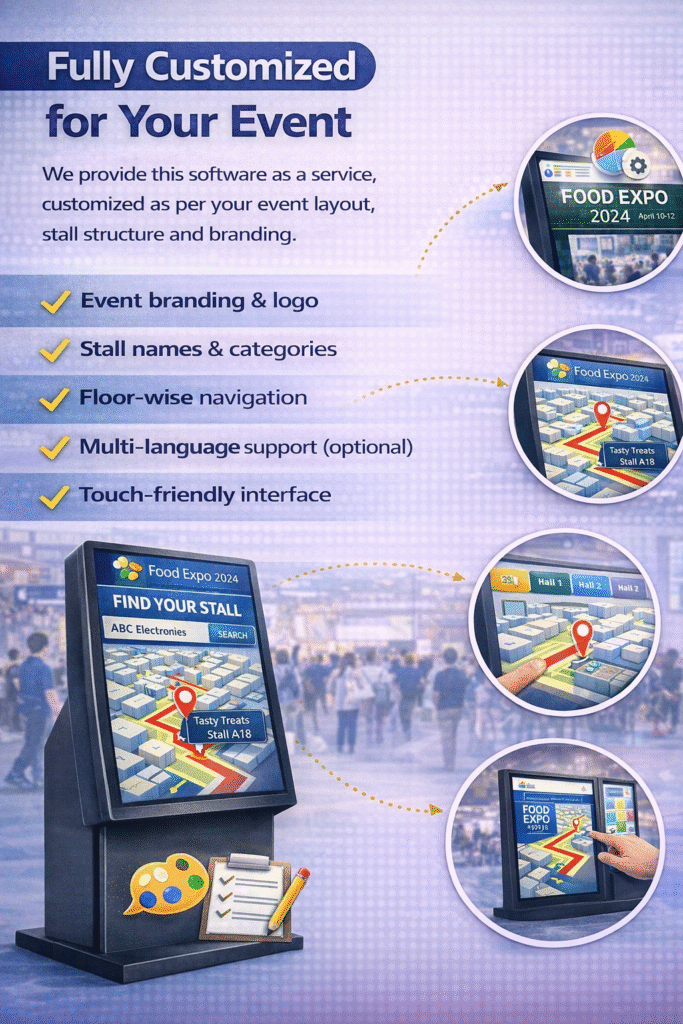 Digital Wayfinding Software