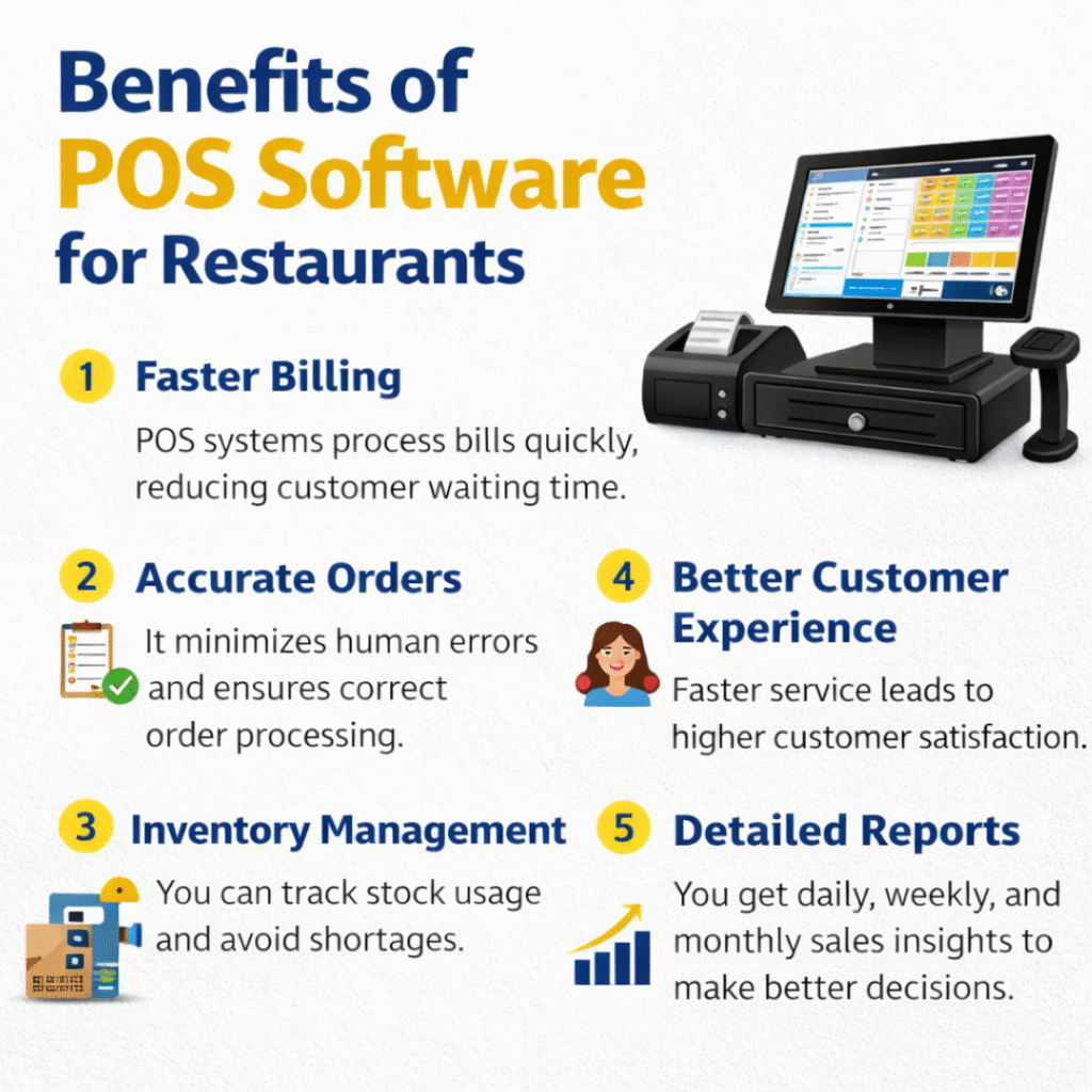 Benefits of POS Software for Restaurants