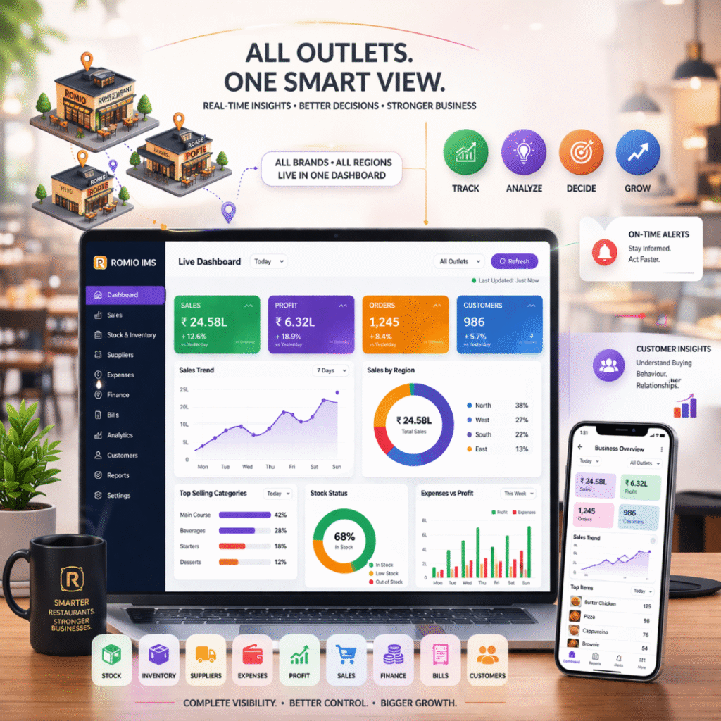 Live Dashboard and Business Intelligence