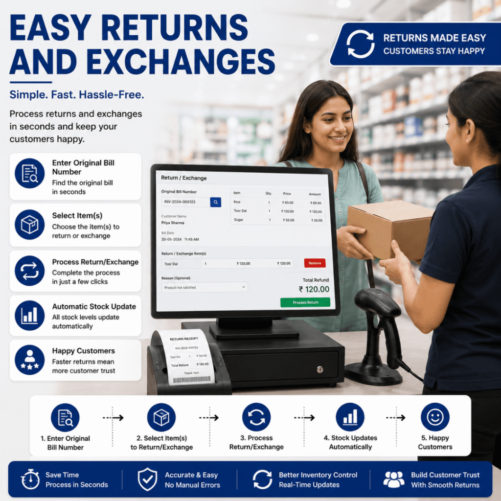 EASY RETURNS AND EXCHANGES