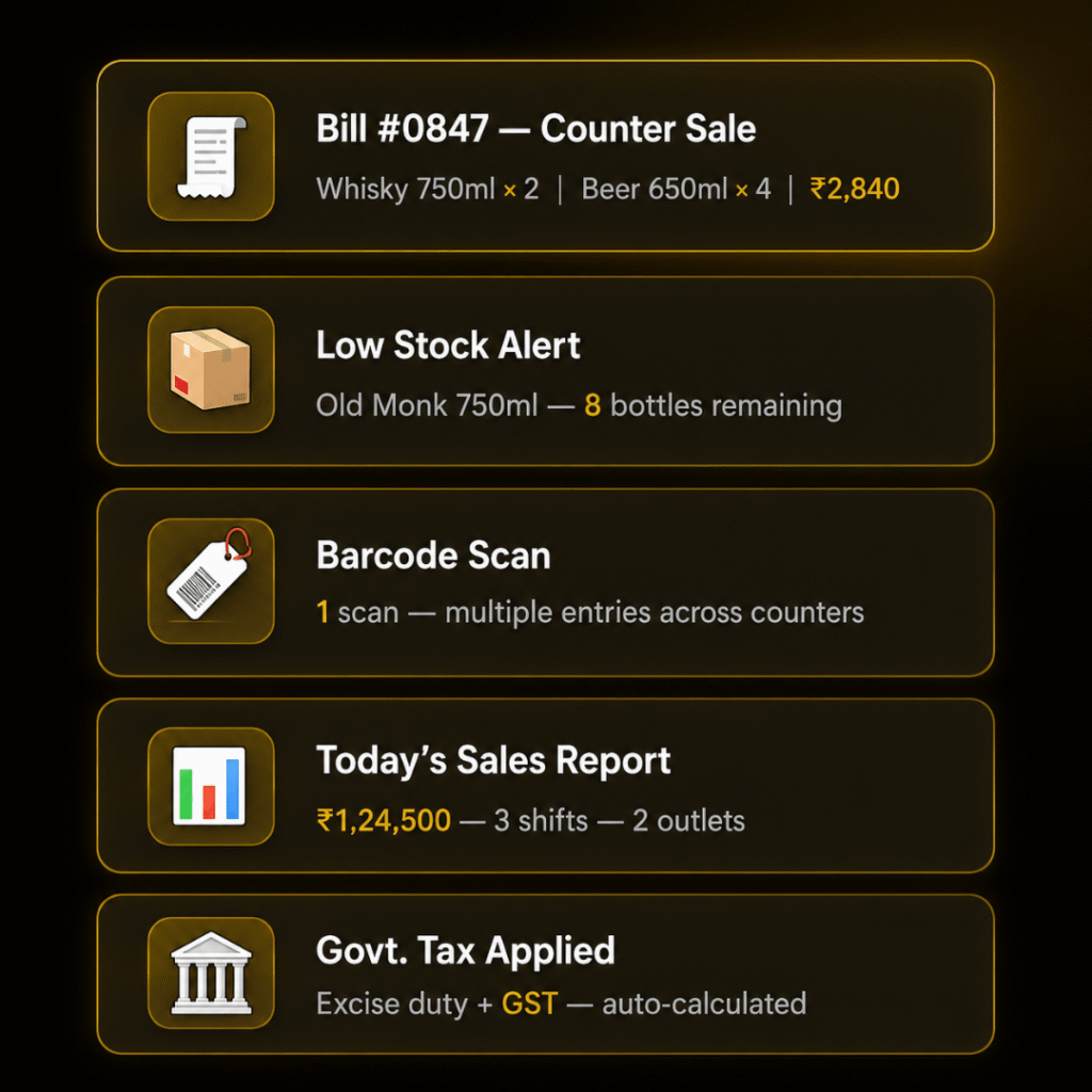 Liquor Shop Billing Software
