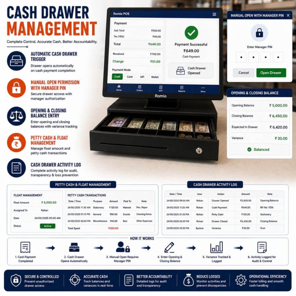 Cash Drawer Management (1)