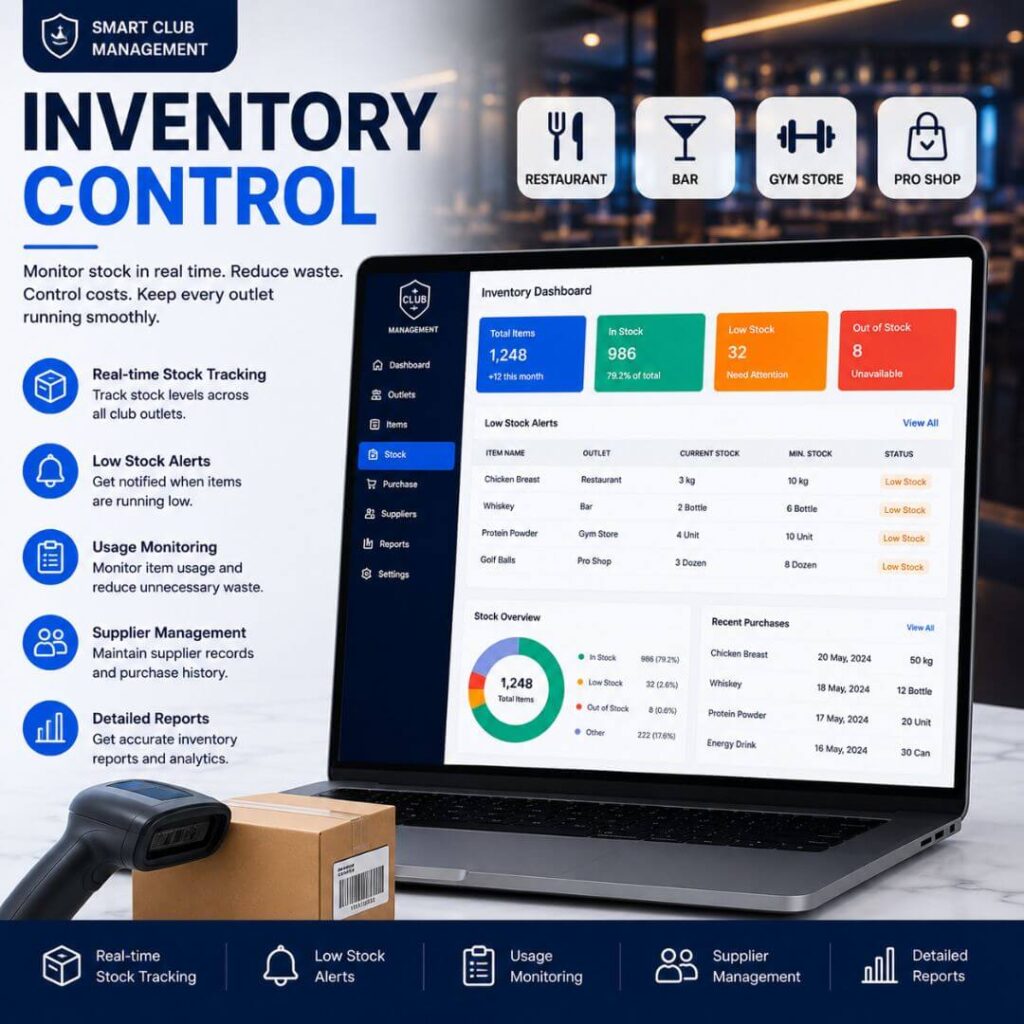 Inventory Control