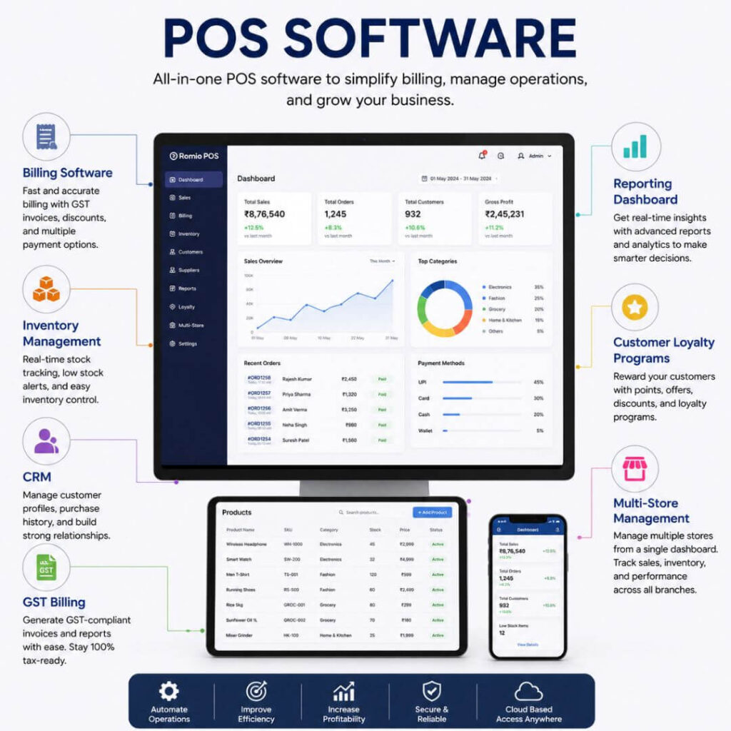 POS Software