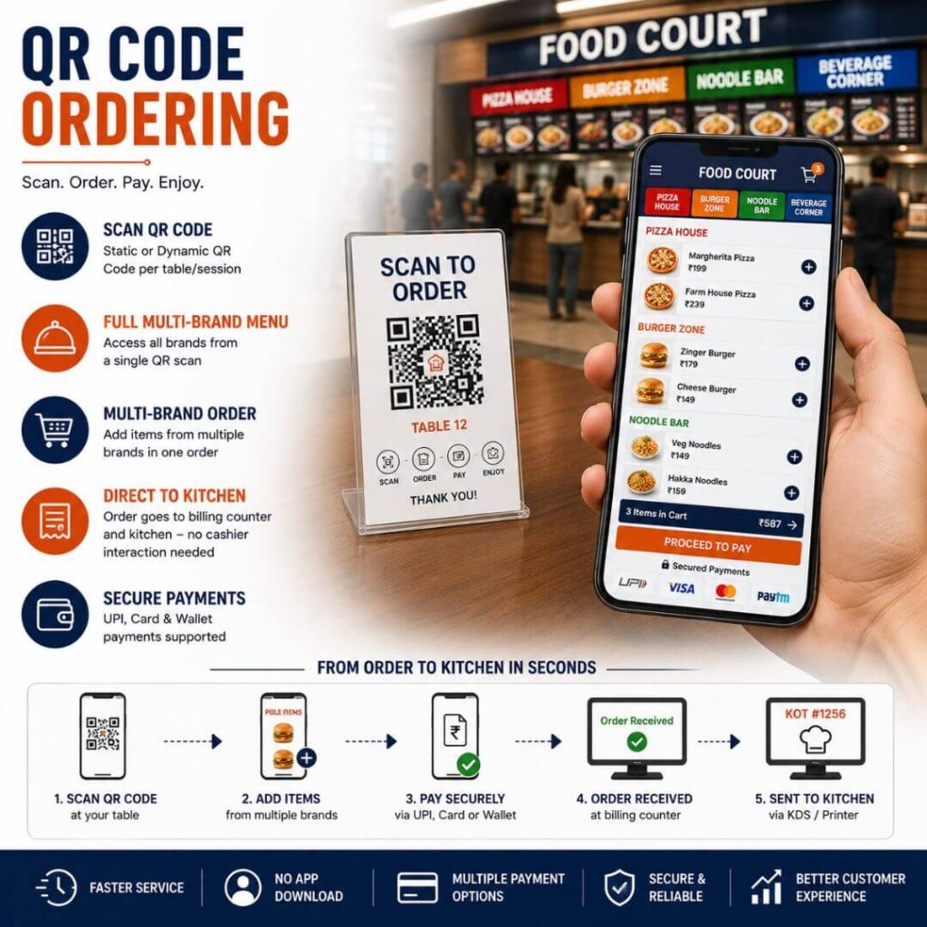QR Code Ordering