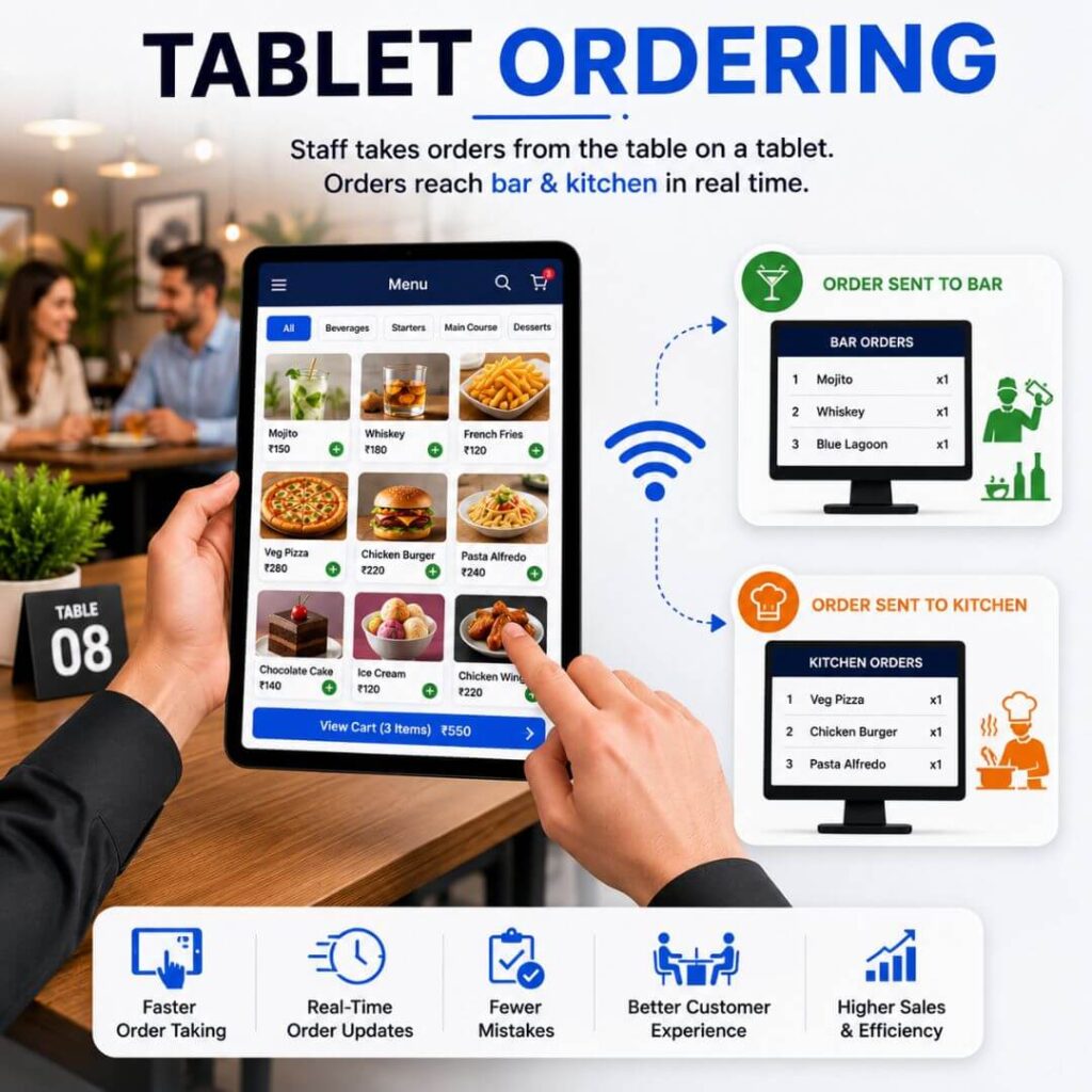 Tablet Ordering