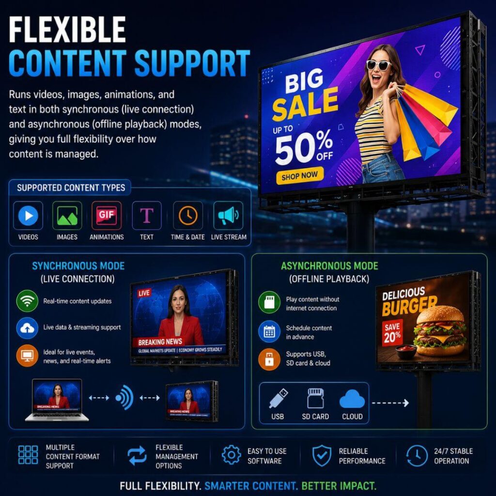 Flexible Content Support