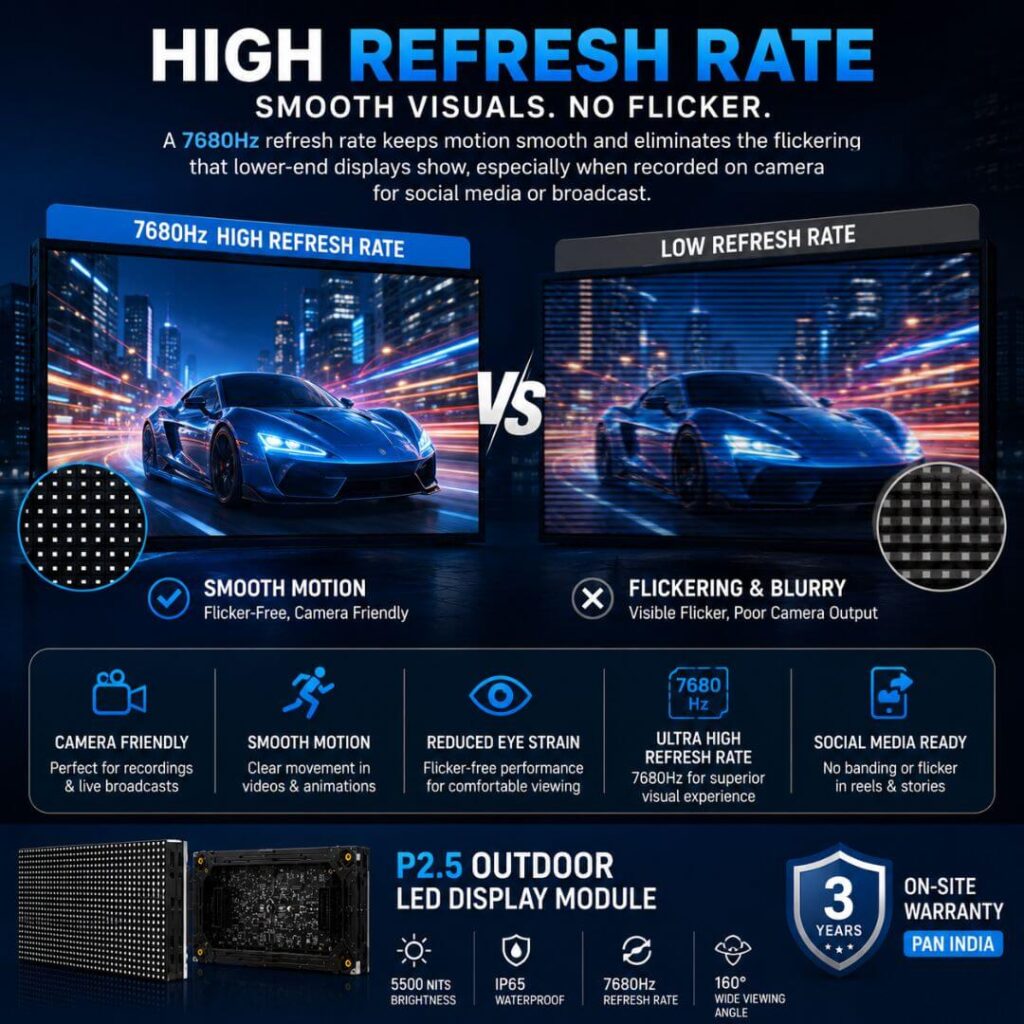 High Refresh Rate