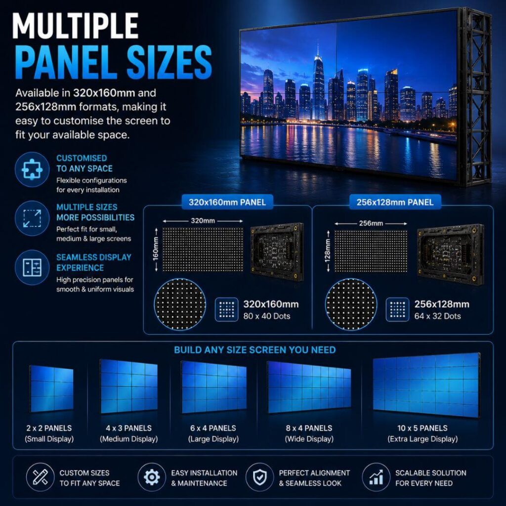 Multiple Panel sizes