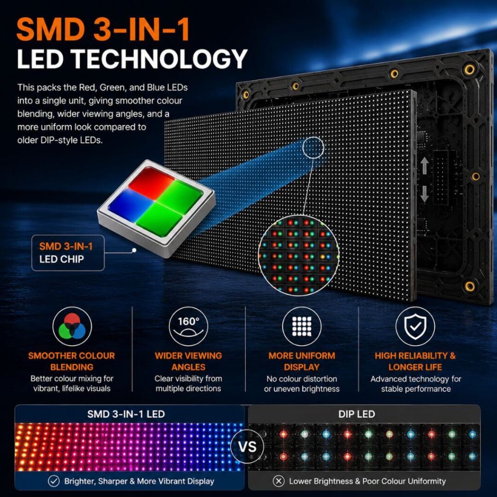 SMD 3 IN 1